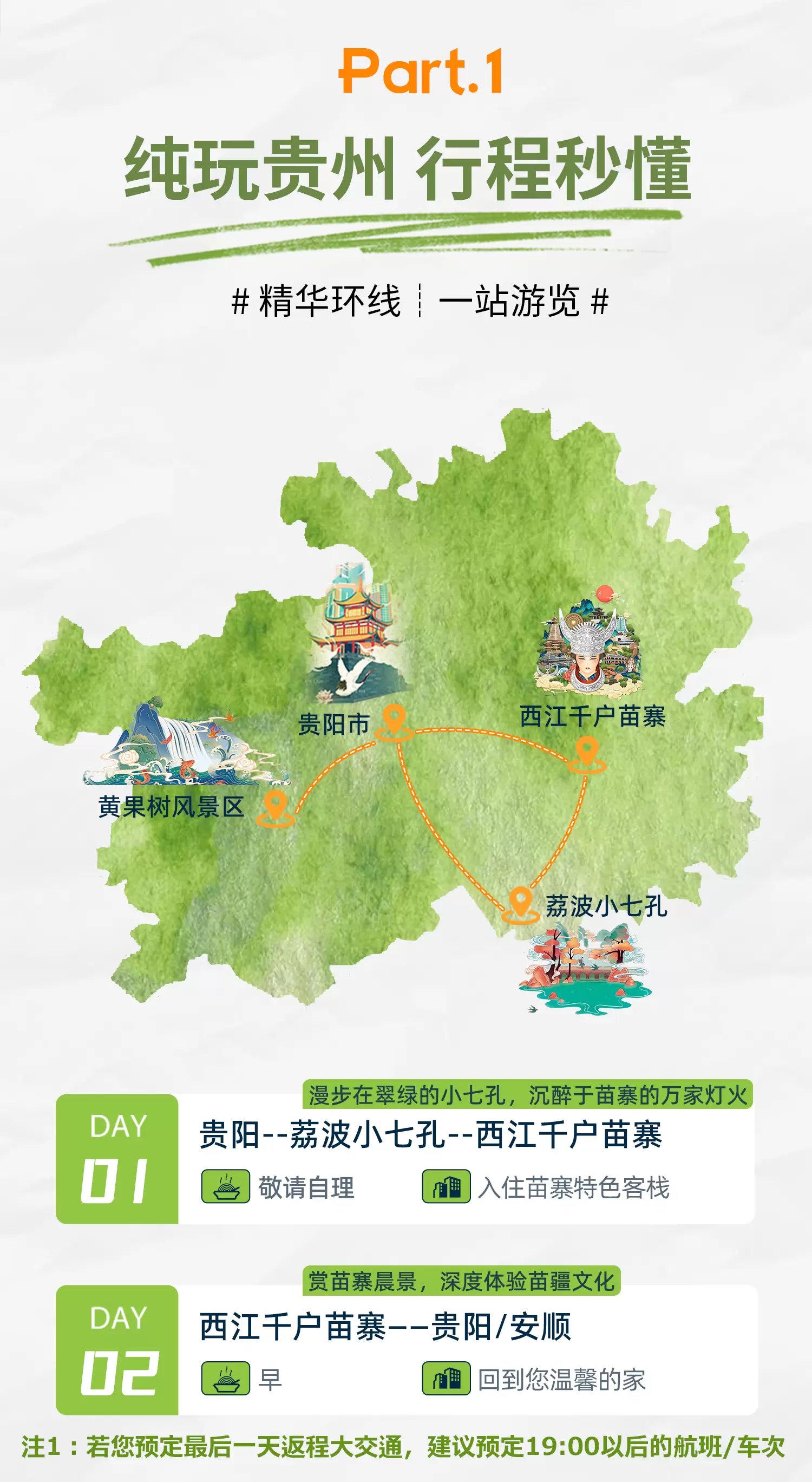小西两日行程图