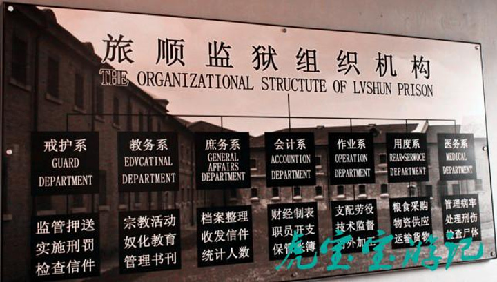 旅顺日俄监狱旧址位于中国辽宁省大连市旅顺口区向阳街139号