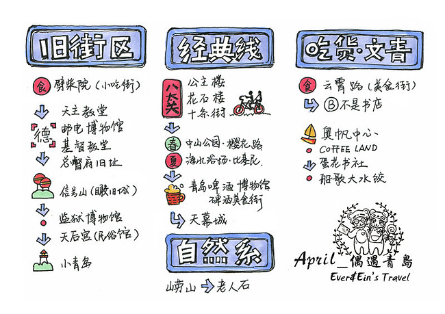 手绘旅行·偶遇青岛_青岛旅游攻略