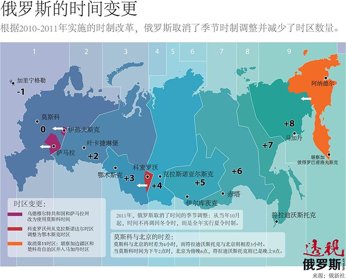 晗时差钢琴简谱