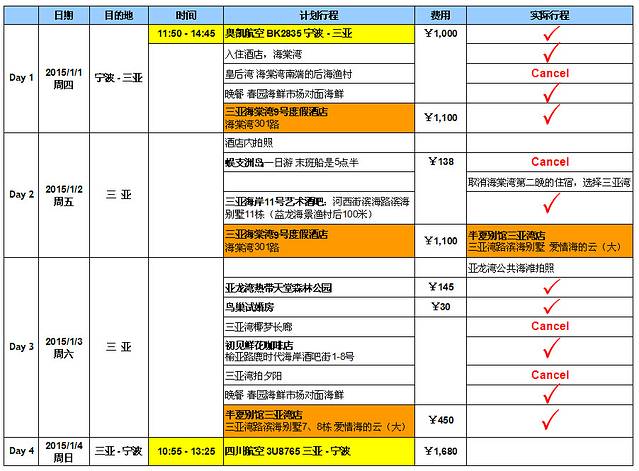 美丽的三亚,我们又来了