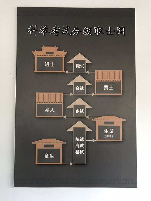 中国科举博物馆