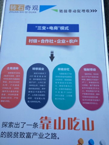 "好美的自然景观与人文景观融为一体，早上我们一行观看到了转石奇观那三块巧夺天工的仙石而感到大自然..._转石奇观景区"的评论图片