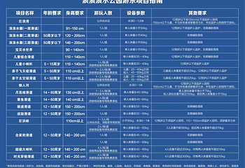 杭州浪浪浪水公园第 2 张图片