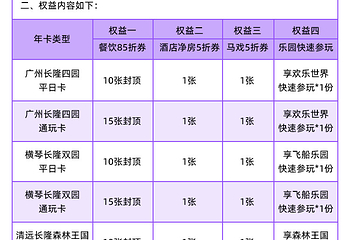 长隆飞鸟乐园第 3 张图片