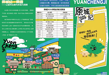 原城纪·南昌第 2 张图片