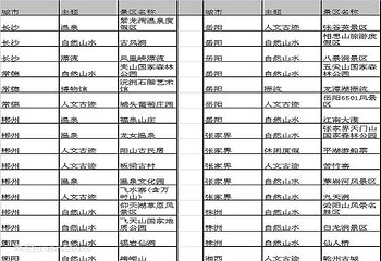 湖南旅游一卡通第 3 张图片