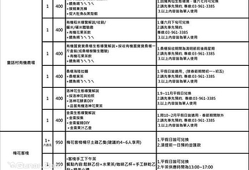 宜兰299玩乐通用券第 5 张图片