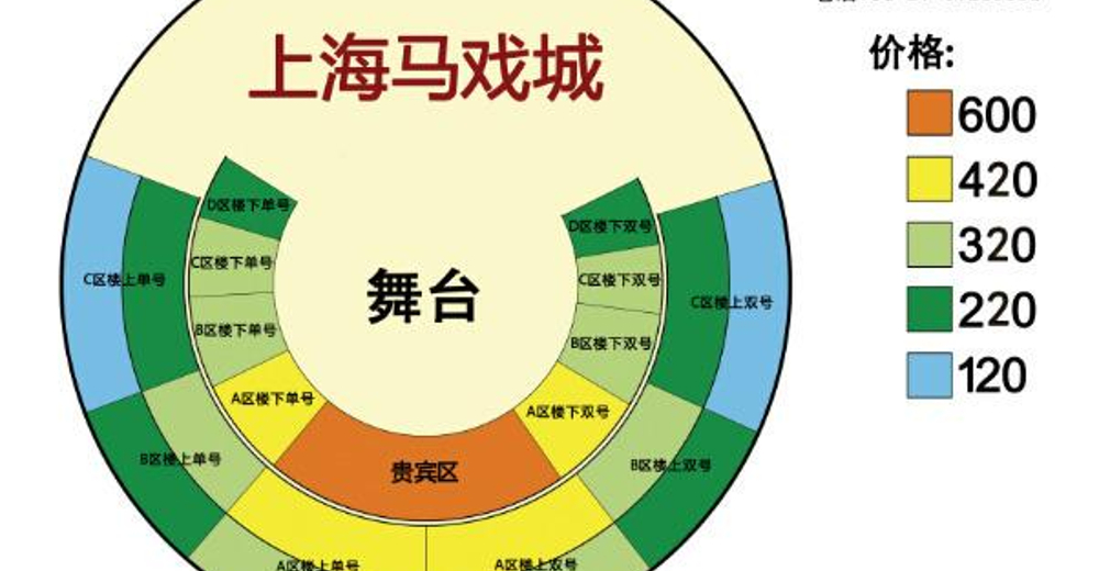 上海"era-时空之旅" 晚上场-280门票 上海马戏城 景点门票预订