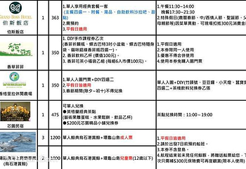 宜兰299玩乐通用券第 4 张图片