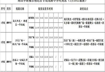 南昌华南城冰雪世界第 6 张图片
