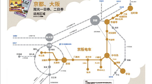 京都-大阪周游券（京阪电车）