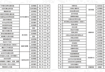 2018京津冀亲子年票第 13 张图片
