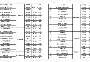 2018京津冀亲子年票第 12 张图片