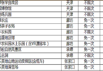 2017-2018北京亲子年票京津冀跨年版第 2 张图片