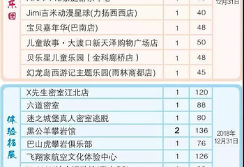 重庆夏季游览卡第 9 张图片
