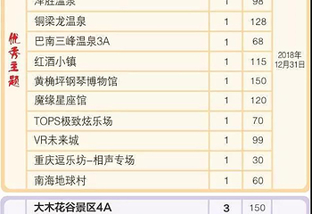 重庆夏季游览卡第 8 张图片