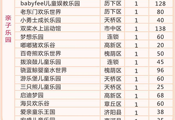 济南亲子年票第 2 张图片