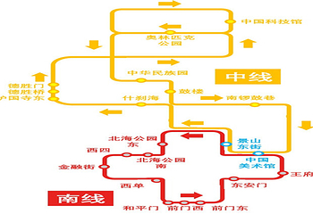北京城市观光赛笛芭诗旅游巴士第 3 张图片