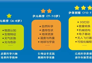 小科实验室青岛站第 2 张图片