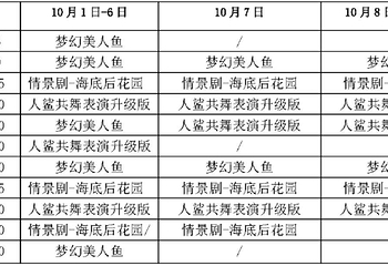 青岛海底世界第 31 张图片