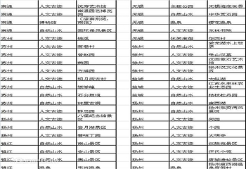 江苏旅游一卡通第 3 张图片