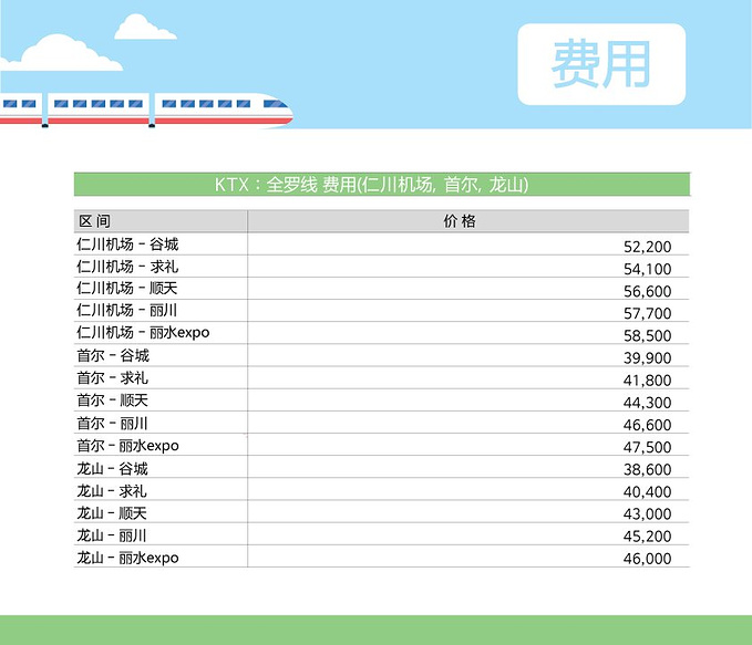 一起了解一下首尔到全罗南道的各种交通方式吧 旅游攻略 游记 去哪儿攻略