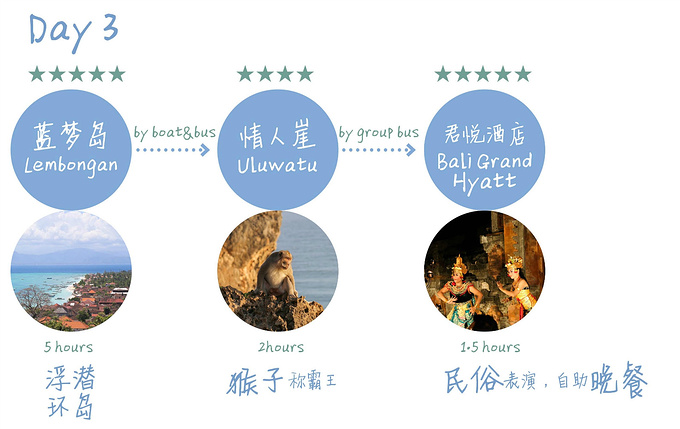 不记得名字的度假村图片