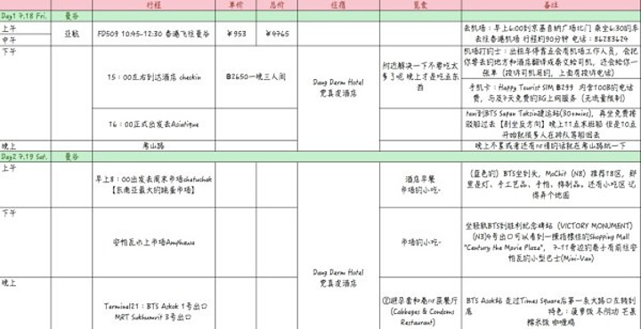 21曼谷游玩攻略 曼谷交通 住宿 行程 美食 购物攻略 曼谷注意事项 实用信息 去哪儿攻略