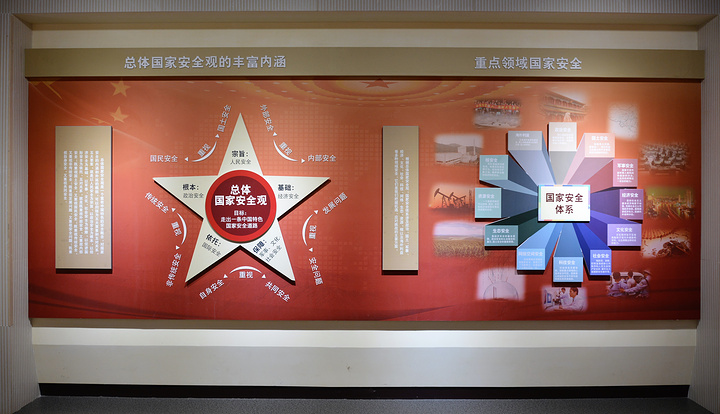 西柏坡国家安全教育馆