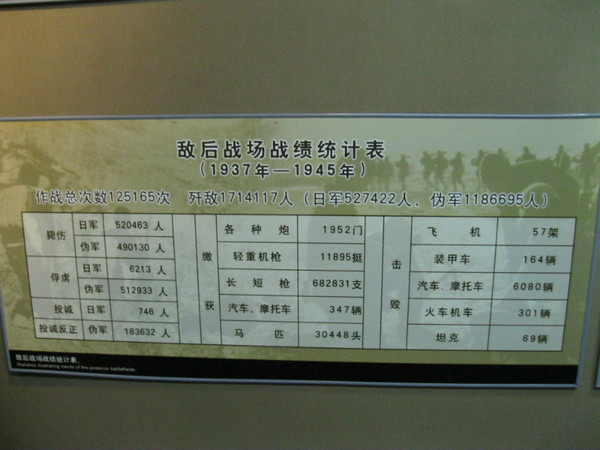 中国人民抗日战争胜利受降纪念馆