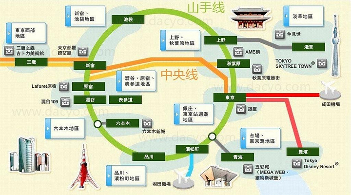 2019东京游玩攻略,东京交通\/住宿\/行程\/