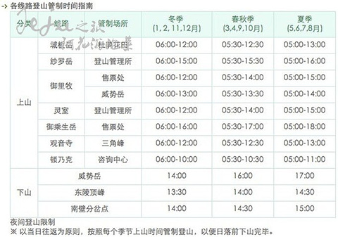 汉拿山国立公园旅游景点攻略图