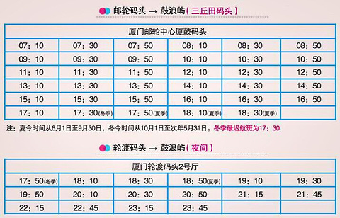 厦门国际邮轮中心旅游景点攻略图
