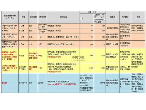 座间味岛旅游景点攻略图