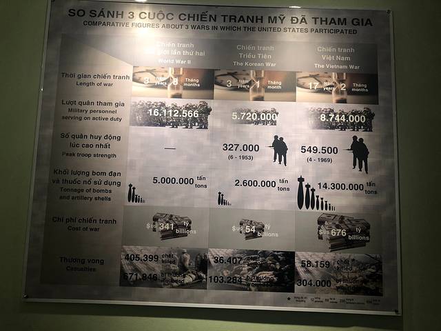 战争遗迹博物馆