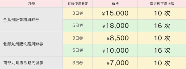 为了九州这辆新列车,收拾行囊再次启程_福冈旅