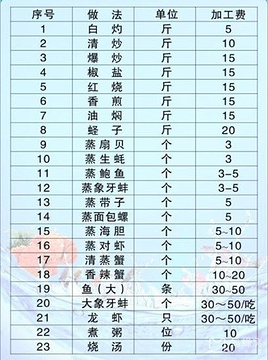 鲜管家海鲜(第一市场店)旅游景点攻略图