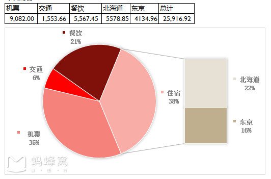 北海道过圣诞 在东京抢福袋 东京旅游攻略 游记 去哪儿攻略