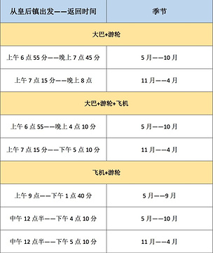 米尔福德峡湾港旅游景点攻略图