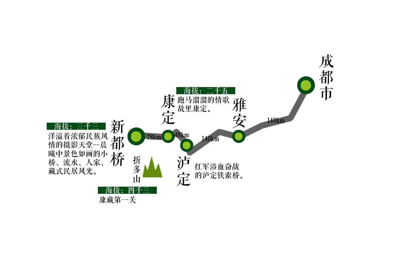 寻藏八千里(自驾大环线)——四川-西藏-青海15天-川进青出行车路线