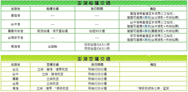 2021在澎湖骑车 其实只要气温不太高 多云的天气 那就是非常惬意舒服的享受 各处美景想去哪里完全自由 澎湖国家风景区 评论 去哪儿攻略