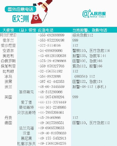 怎么打欧洲电话号码