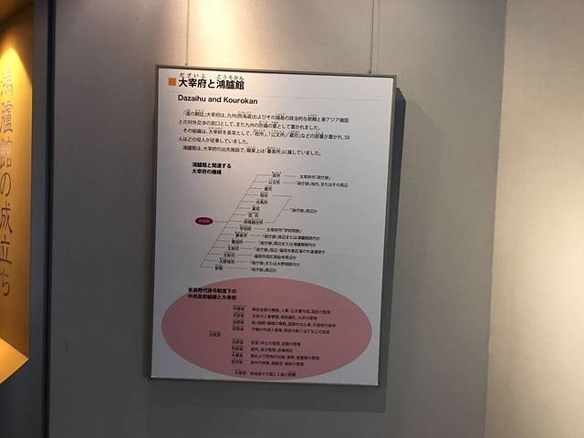 鸿胪馆遗址展览馆