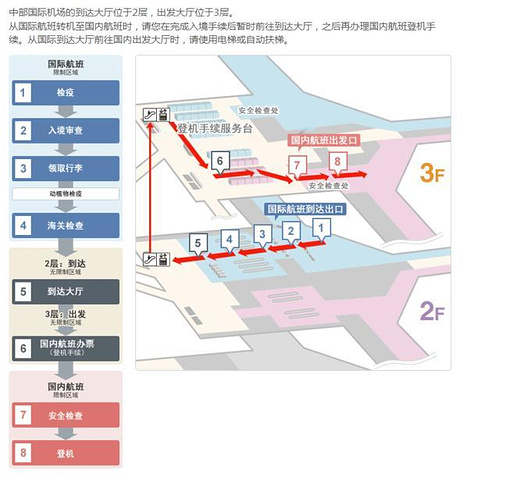 2019中部经济排名_...007中心城市总部经济发展能力排行榜 广州第3 深圳第4(3)