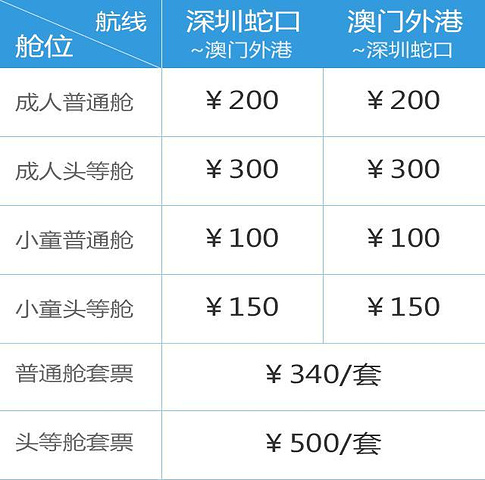 如何到达