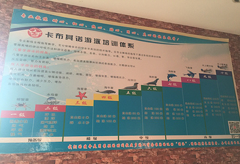 卡布其诺游泳馆第 6 张图片