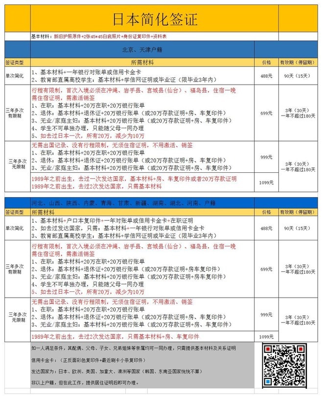 出签付款/护照+照片+银行流水/超级简化签证,单次+多次简化(切勿下单留言)