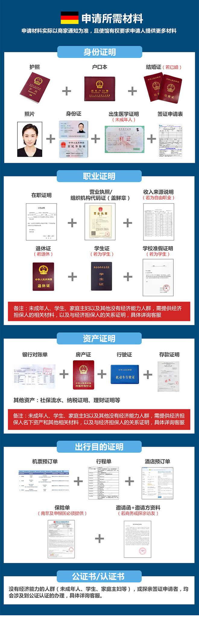 德国商务签证-全国受理+加急预约+免酒店预订单及行程单+vip专属客服服务